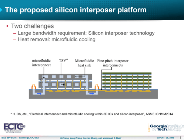 Figure 1: Courtesy of Georgia Tech.