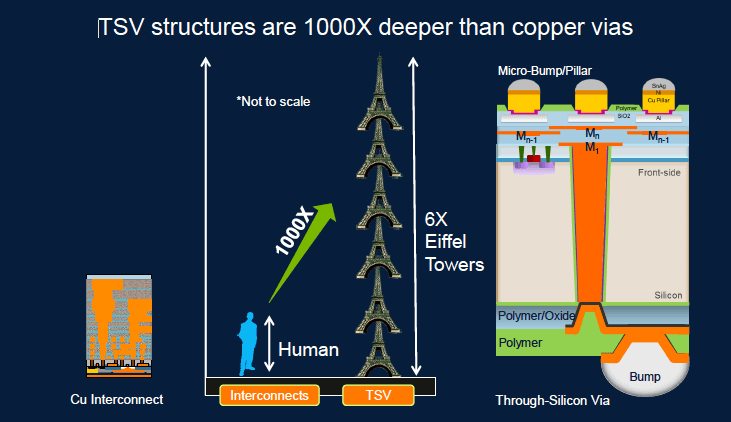 Tsv Scale Setting the Record Straight On AMAT's PVD Tool for 3D TSV | 3D InCites