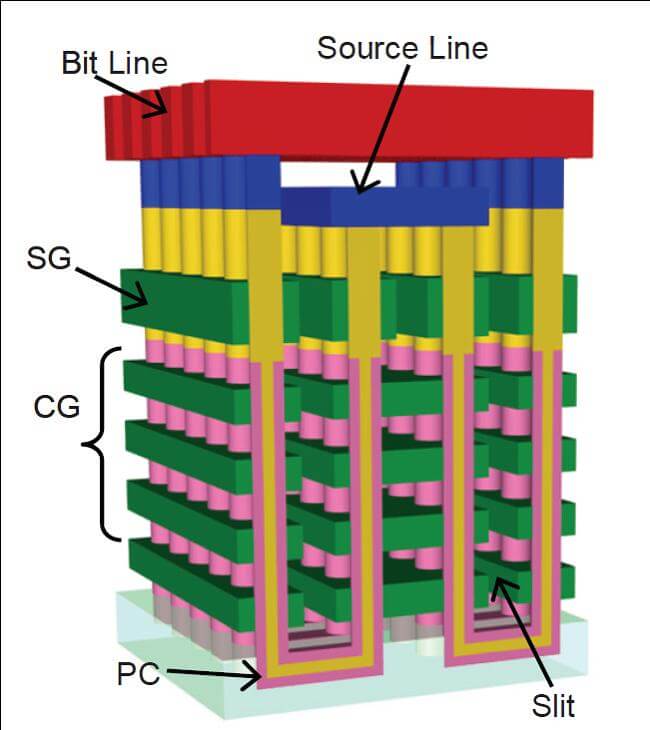 Getting back to Basics: a Look at 3D NAND and 3D DRAM - IMAPS 3D ...