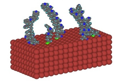 Figure 1: Electrografting provides a very strong adhesion between organics and any surface