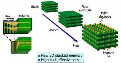 The Up and Coming Flavors of 3D Memory - IMAPS 3D InCites Content Platform