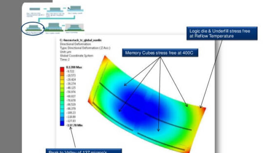 Cielution thermal modeling