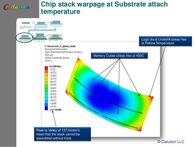 Cielution thermal modeling