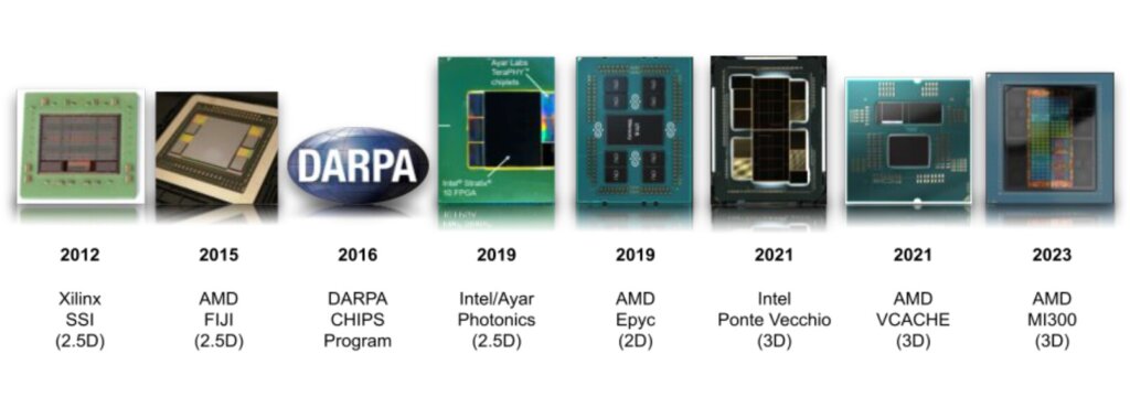 Figure 4: Darpa’s list of chiplet architectures from 2012 to 2023. (Source: Andreas Olofsson)