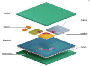 Chiplet Center of Excellence