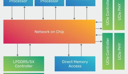 First system chiplet tapeout success.