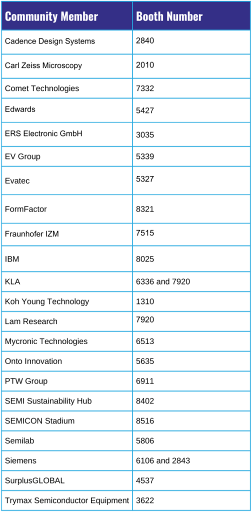 SEMICON Japan 2024