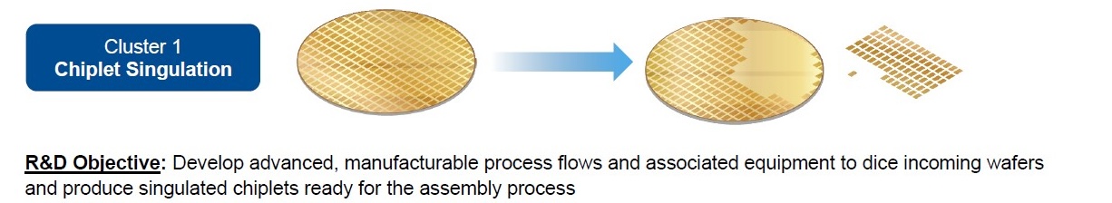 Figure 2: Process cluster overview: Cluster 1.