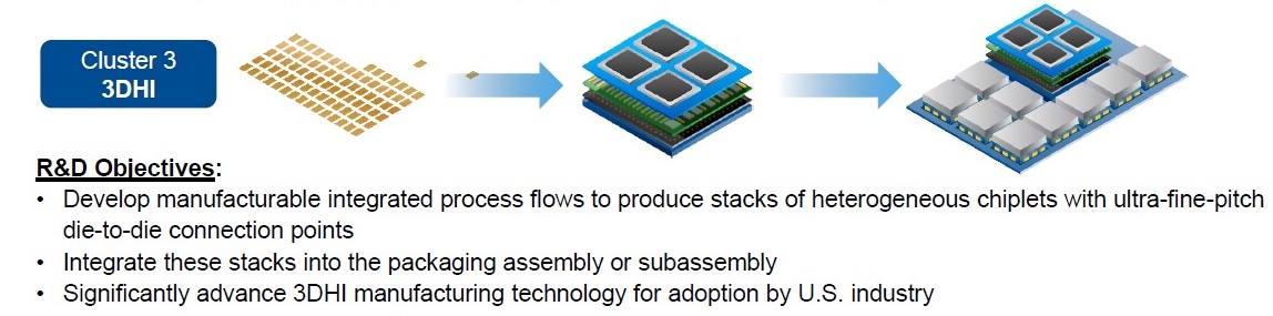 Figure 3: Process cluster overview: Cluster 2.