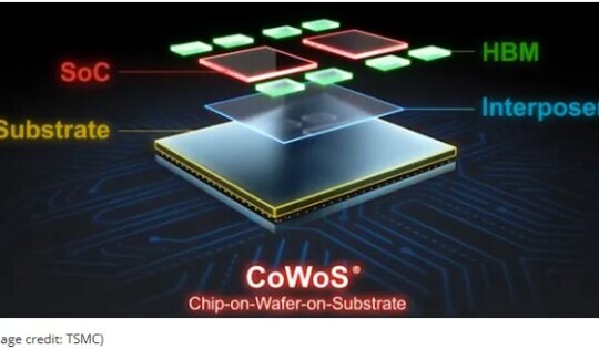CoWoS technology 9X Reticle - Source TSMC