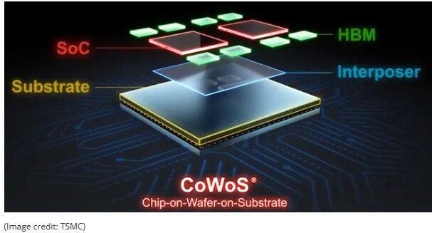 CoWoS technology 9X Reticle - Source TSMC