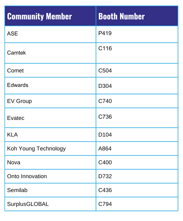 SEMICON Korea 2025 Member Exhibits