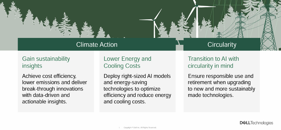 Figure 2: Embedding Sustainability in the IT Lifecycle (Source SEMI ISS 2025)