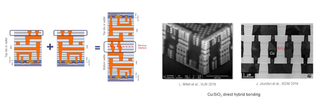 (Figure 3: Direct hybrid bonding is a hot topic! (Source: CEA-Leti)