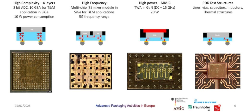 Figure 4: FOWLP for RF applications (Source: Fraunhofer IZM)