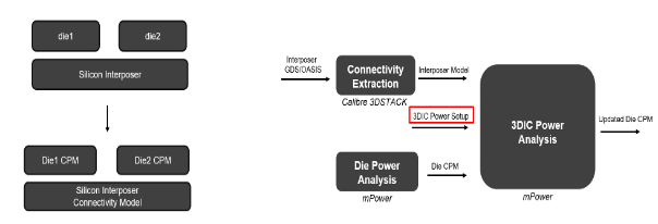 Figure 2: 3DIC Electrical Analysis - Power Delivery