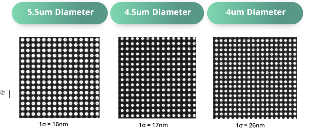 Figure 1: Application results of interconnect (bump) field measured with Camtek’s Triangulation Sensor.