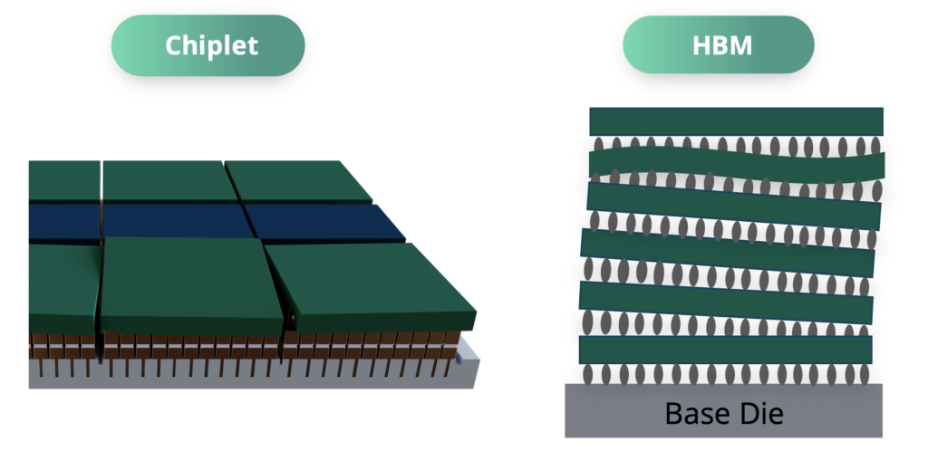 Figure 2: Die Tilt and Warp metrology using Camtek’s Triangulation Sensor for stacking error compensation.