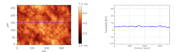 Figure 4: WLI area metrology – Nano surface roughness Sa = 0.3 nm