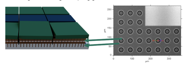Figure 5: Shift and rotation fiducials metrology using IR optics.