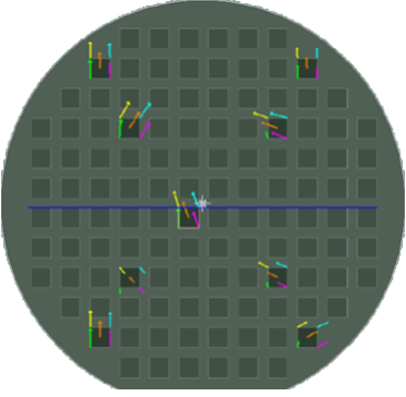 Figure 6: Overlay shift (x, y) vector diagram