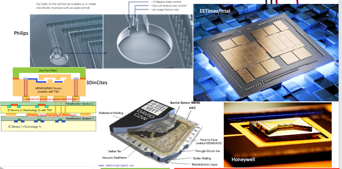 Figure 2: Foundry 2.0 technologies