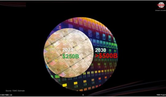 TSMC 2025 Technology Symposium