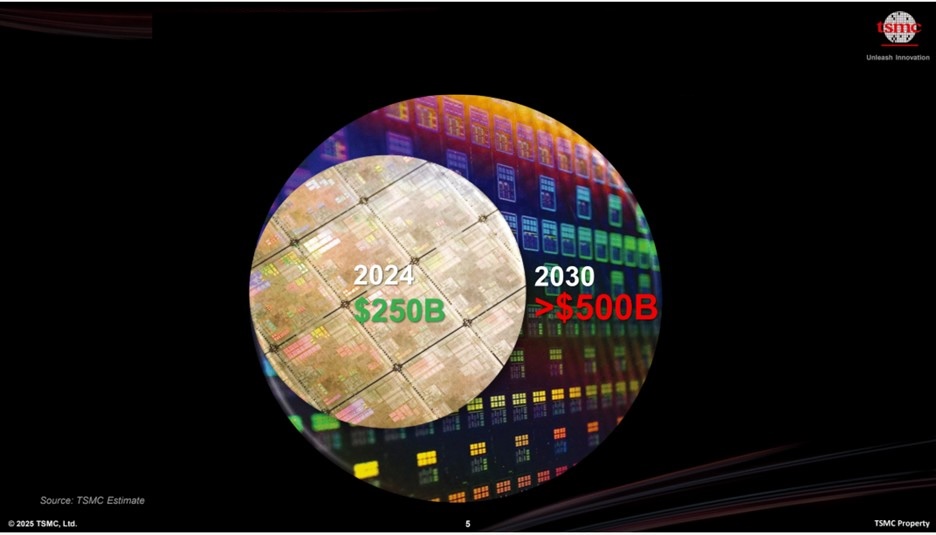 TSMC 2025 Technology Symposium