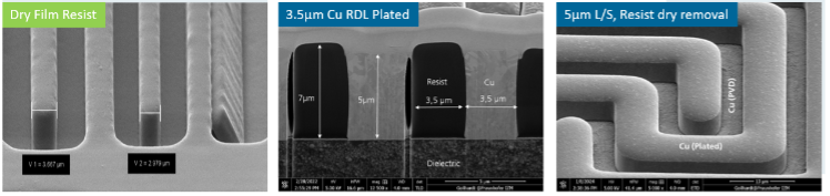 Figure 3: Overview of RDL formation
