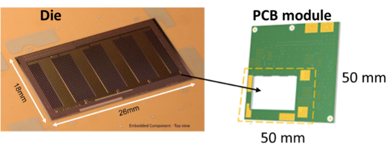 Figure 4: ADAS module concept.