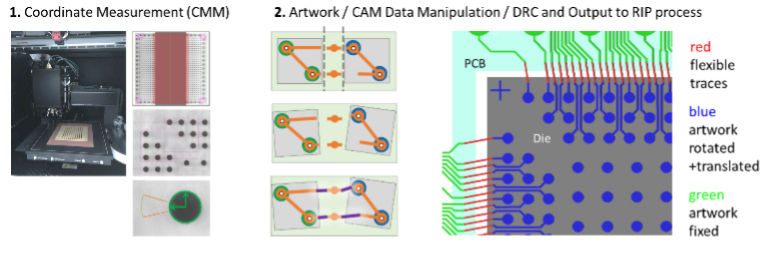 Figure 5: Adaptive processing sequence.