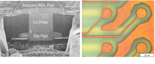 Figure 12: Pad alignment and adapted 5µm RDL