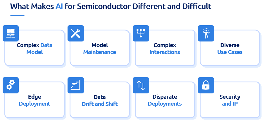 Figure 2: Several factors make AI applications in semiconductor test challenging. (Source: PDF Solutions)