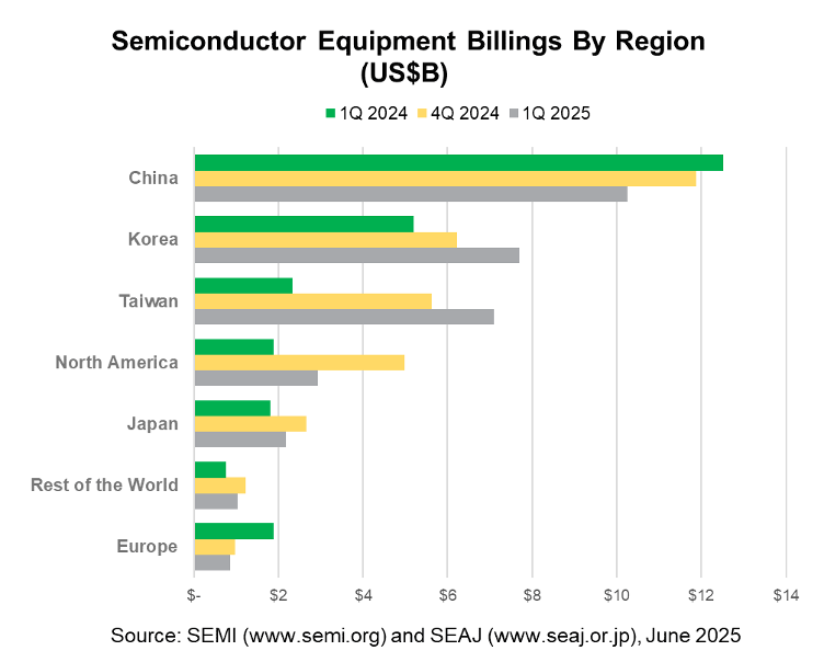Semiconductor Equipment