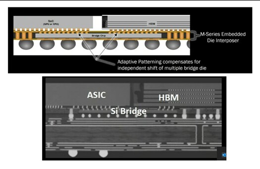 Fan-out interposer technology