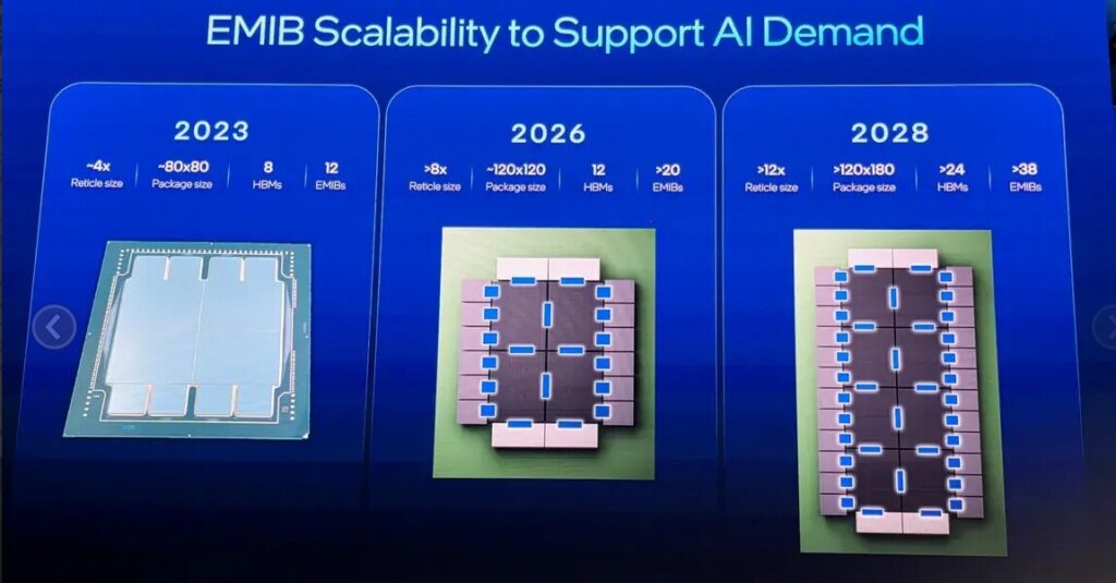 IFTLE 633: What’s Inside Apple’s A20 Chip? Also: Introducing Intel EMIB ...