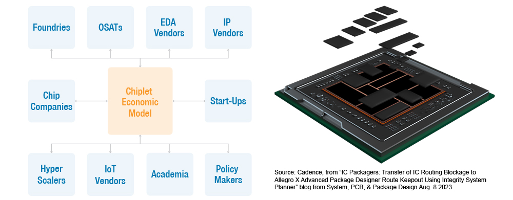 Accelerating time-to-market a reducing development costs