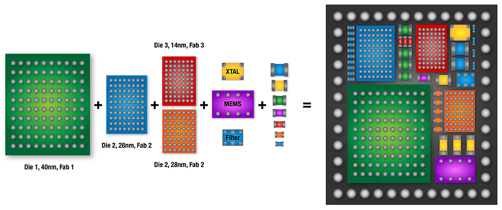 Enhancing SWaP perfomance with modular design.