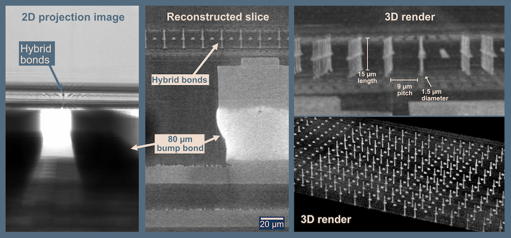 Figure 8: Imaging of hybrid bonds inside an AMD Ryzen 7 5800X3D processor, from a single 2D projection image to reconstructed virtual slice and 3D renders of the hybrid bonding structures.