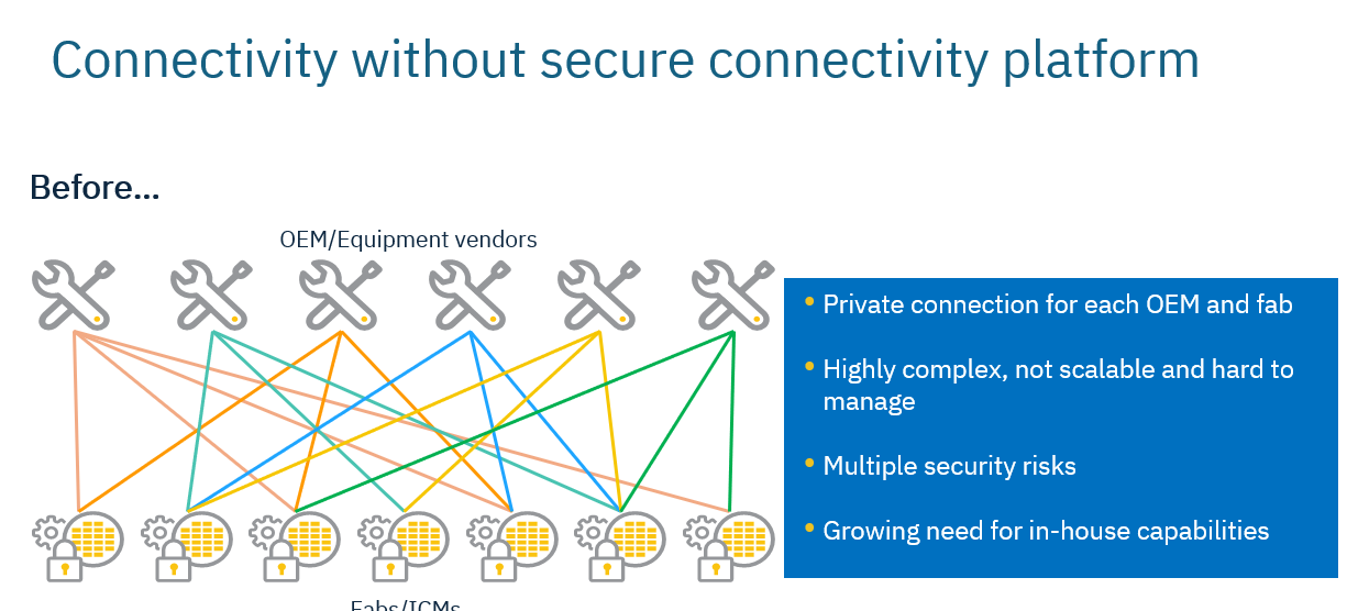 semiconductor manufacturing