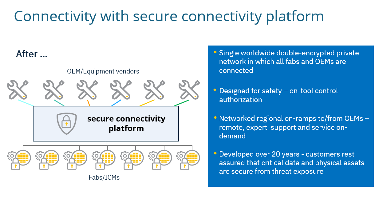 semiconductor manufacturing 