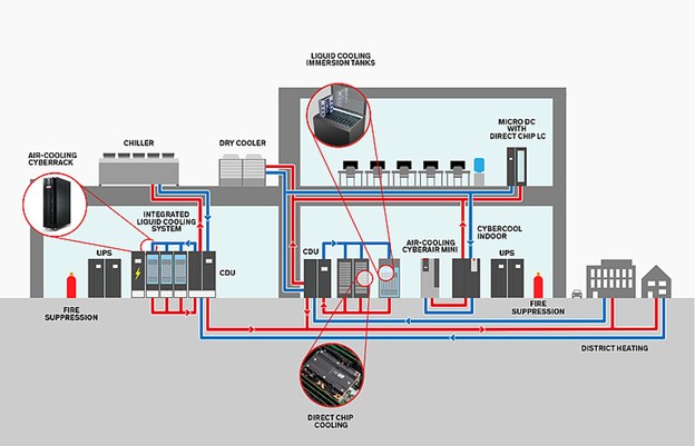 Figure 4: Immersion cooling system layout (Source Stultx )
