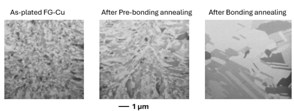 Figure 4: Thermal stability of NOVAFAB® Fine Grain Copper.