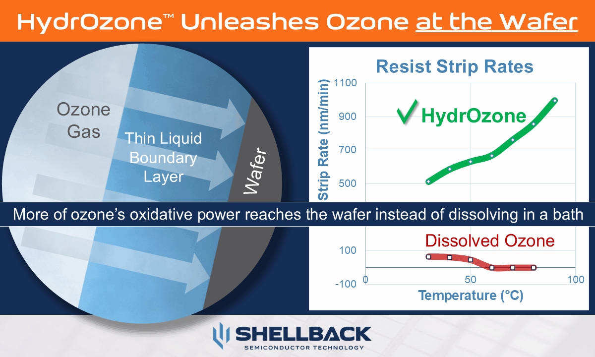 Ozone infographic