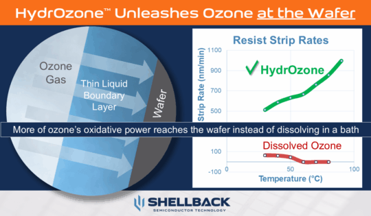 Ozone infographic